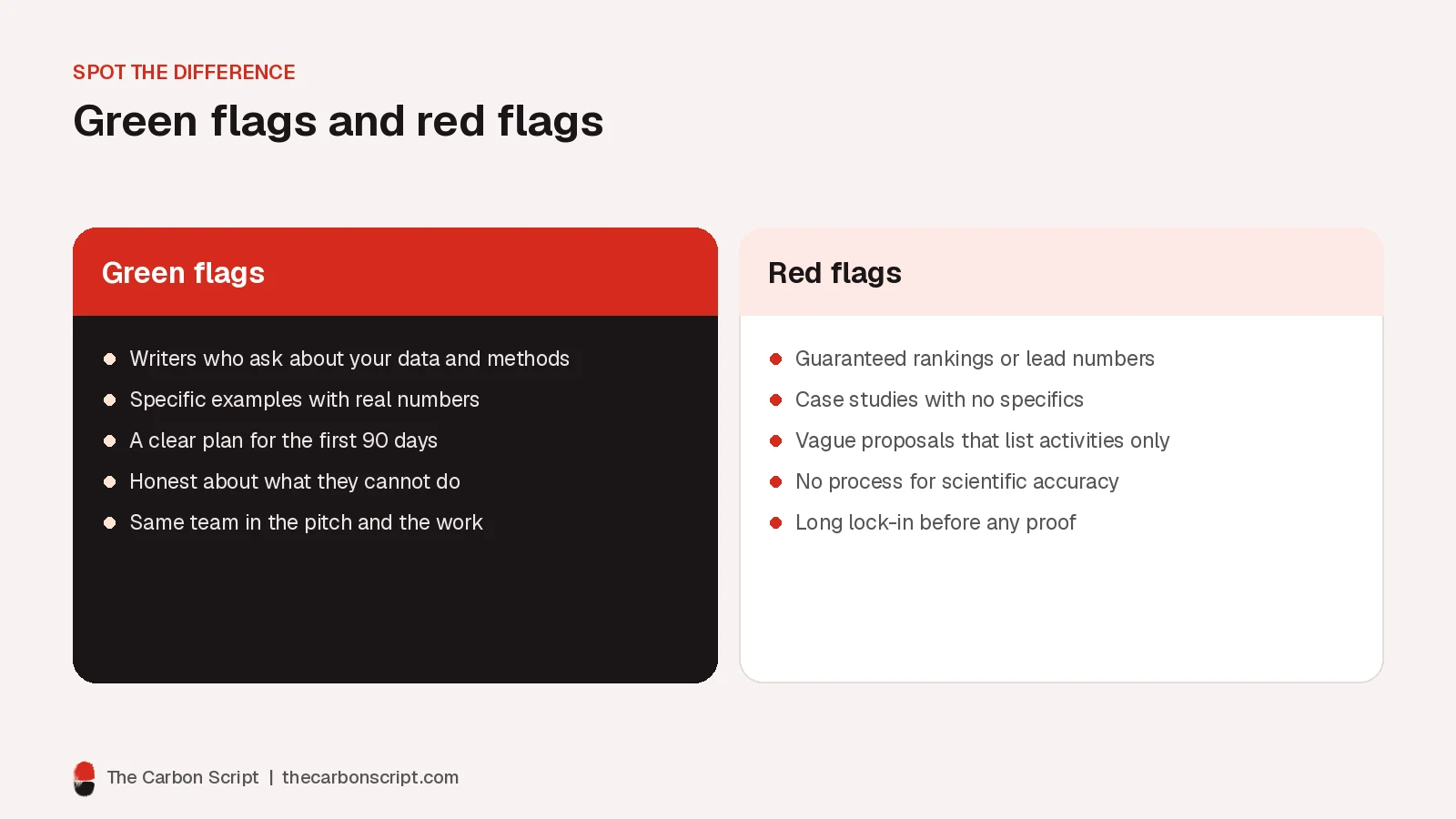 Two-column comparison of green flags and red flags when choosing a life science marketing agency, such as asking about your data versus guaranteeing rankings, and specific examples versus vague case studies